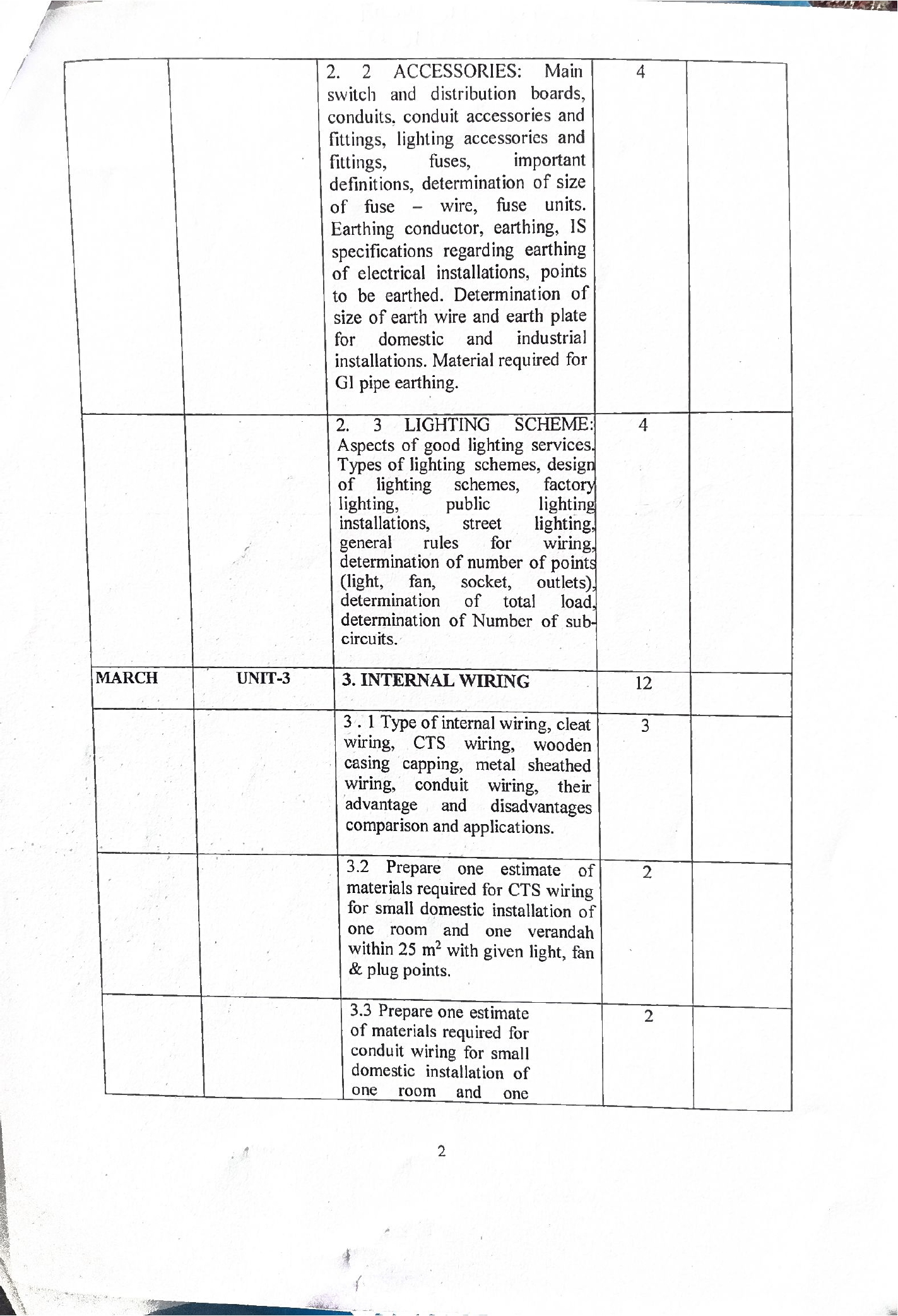 ELECTRICAL ENGG. LESSON PLAN,._page-0040