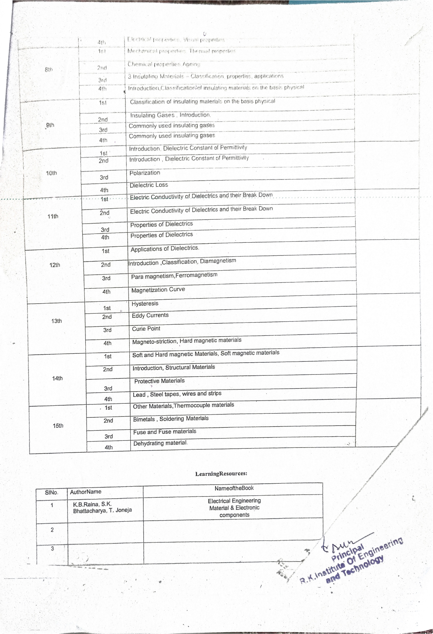 Lession Plan electrical department_page-0002