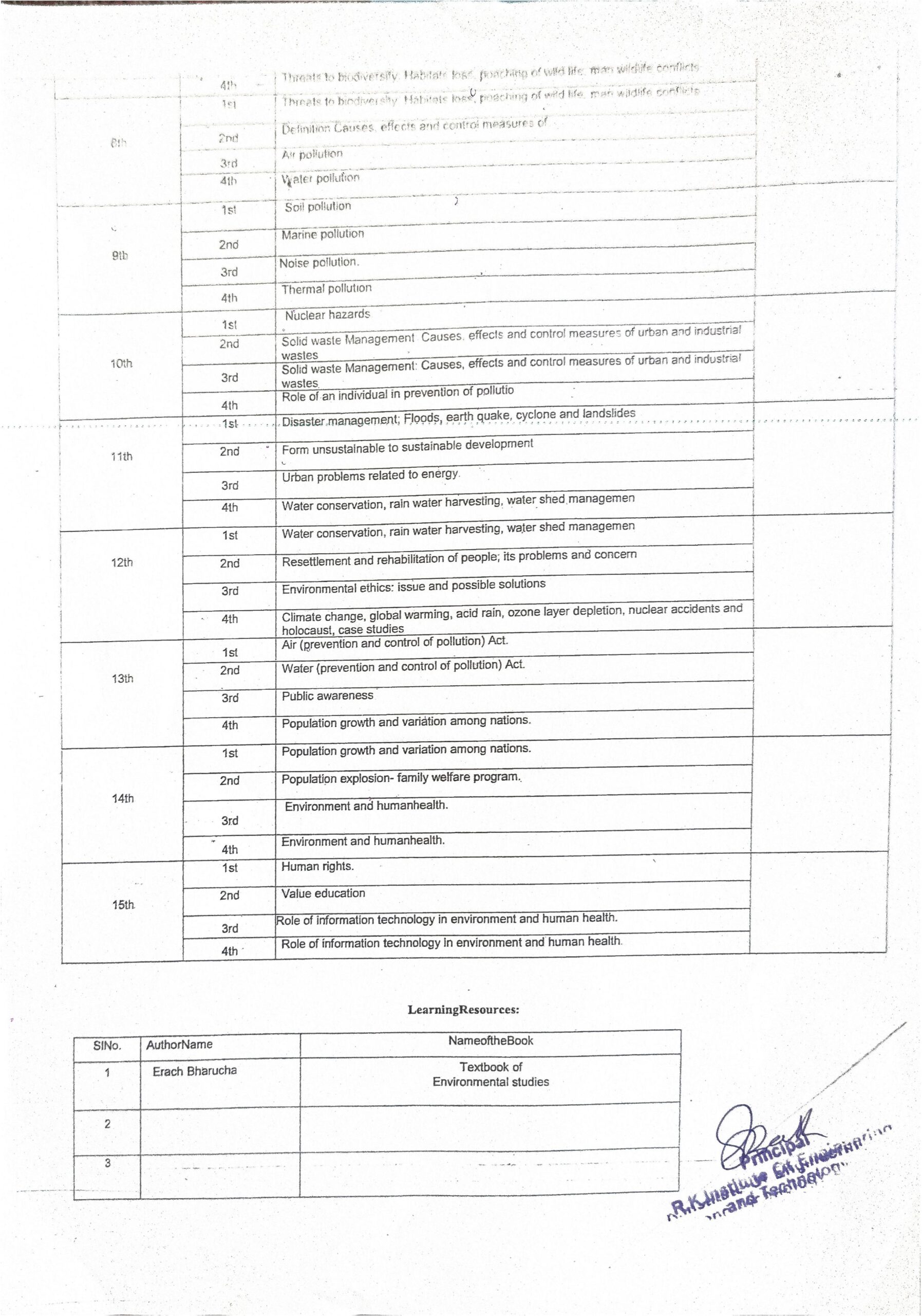 Lession Plan electrical department_page-0002