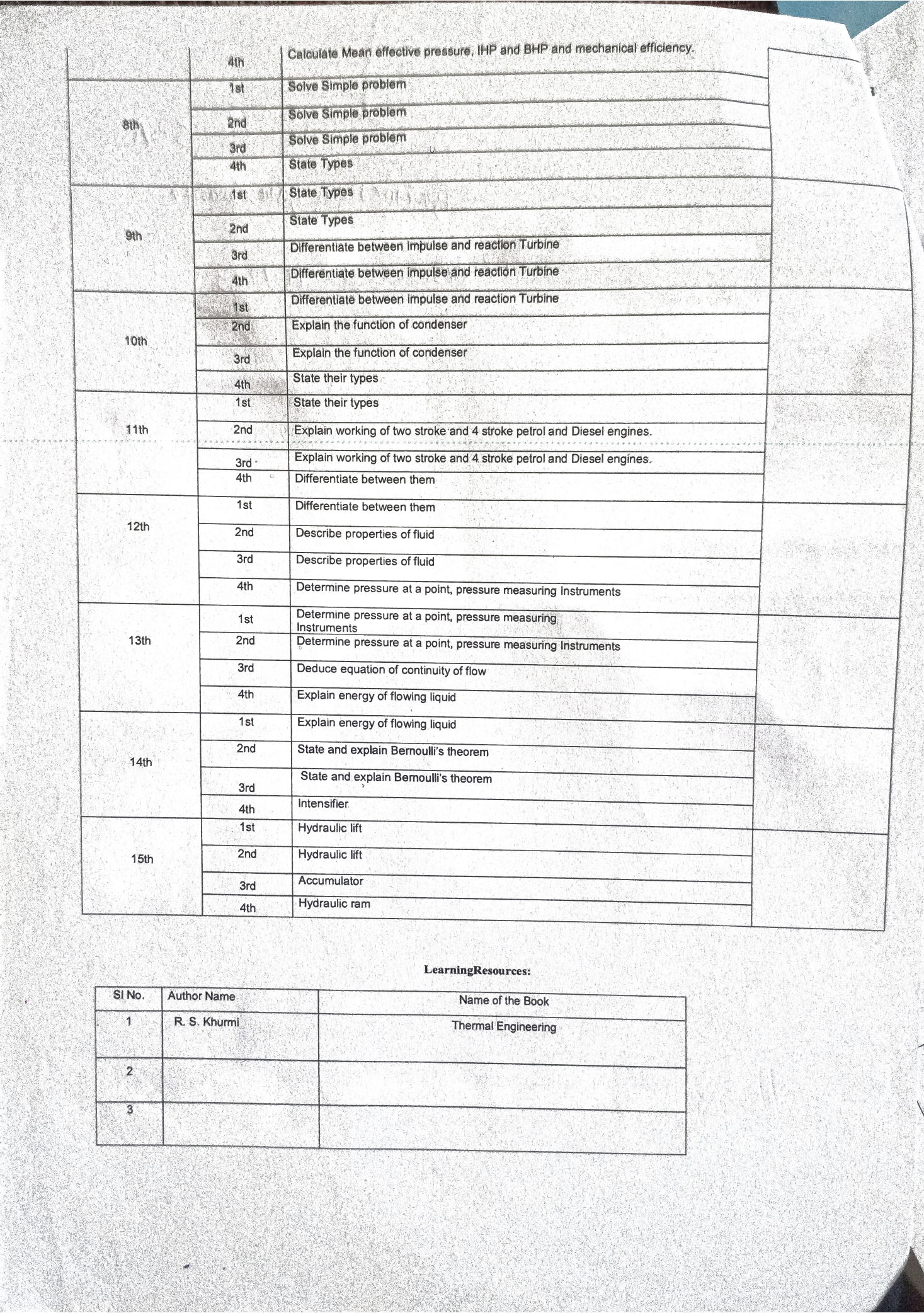 Lession Plan electrical department_page-0002