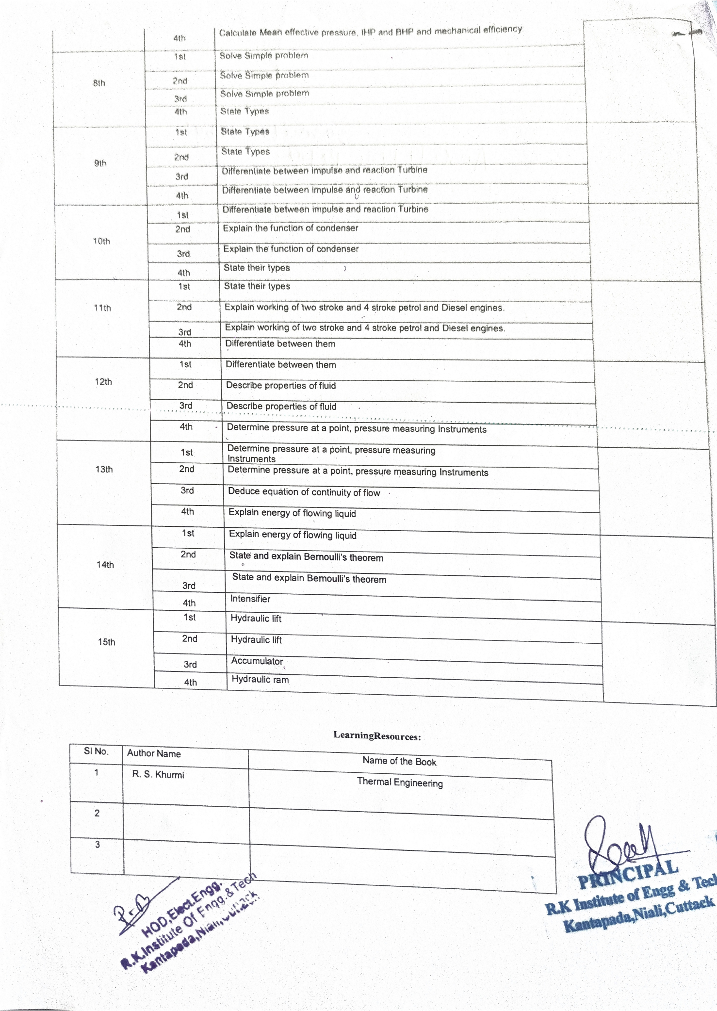 Lession Plan electrical department_page-0002