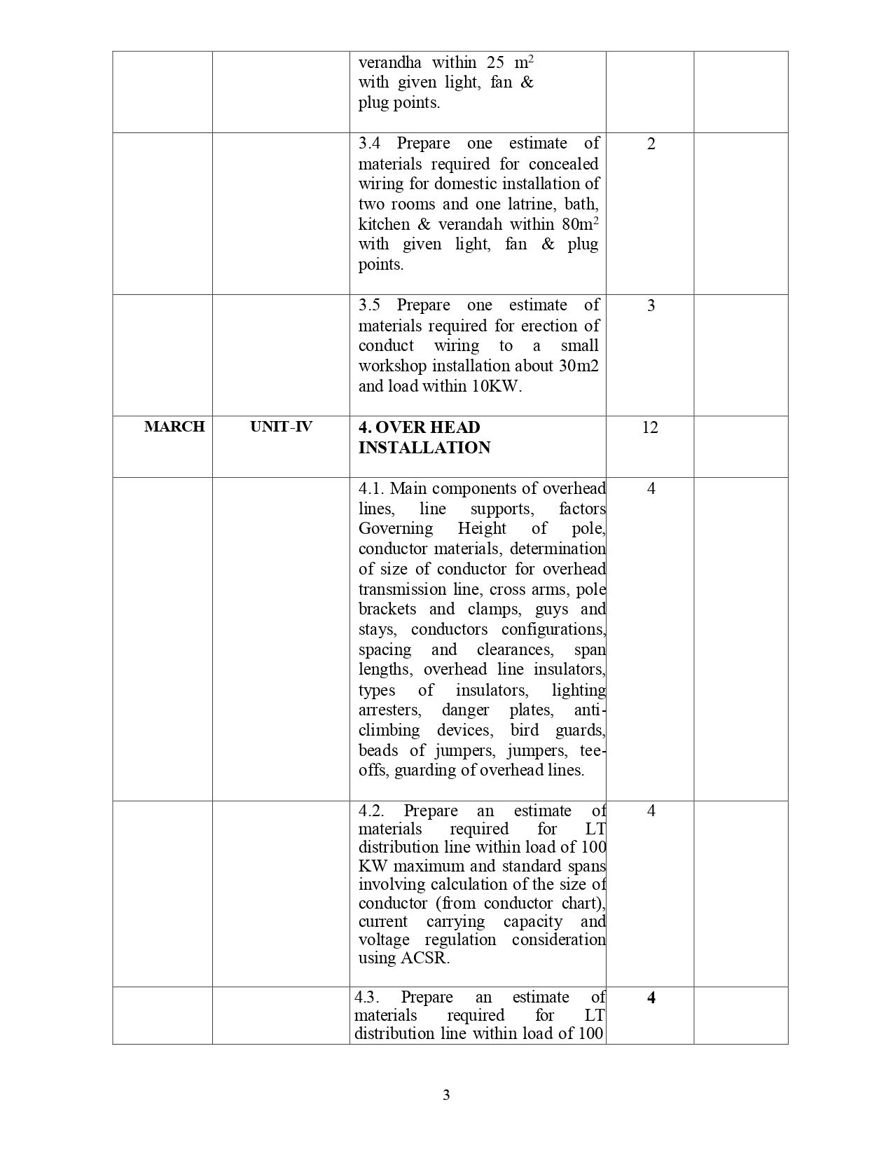Lession Plan electrical department_page-0001