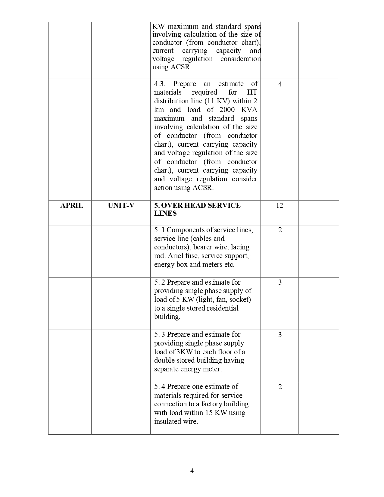 Lession Plan electrical department_page-0002