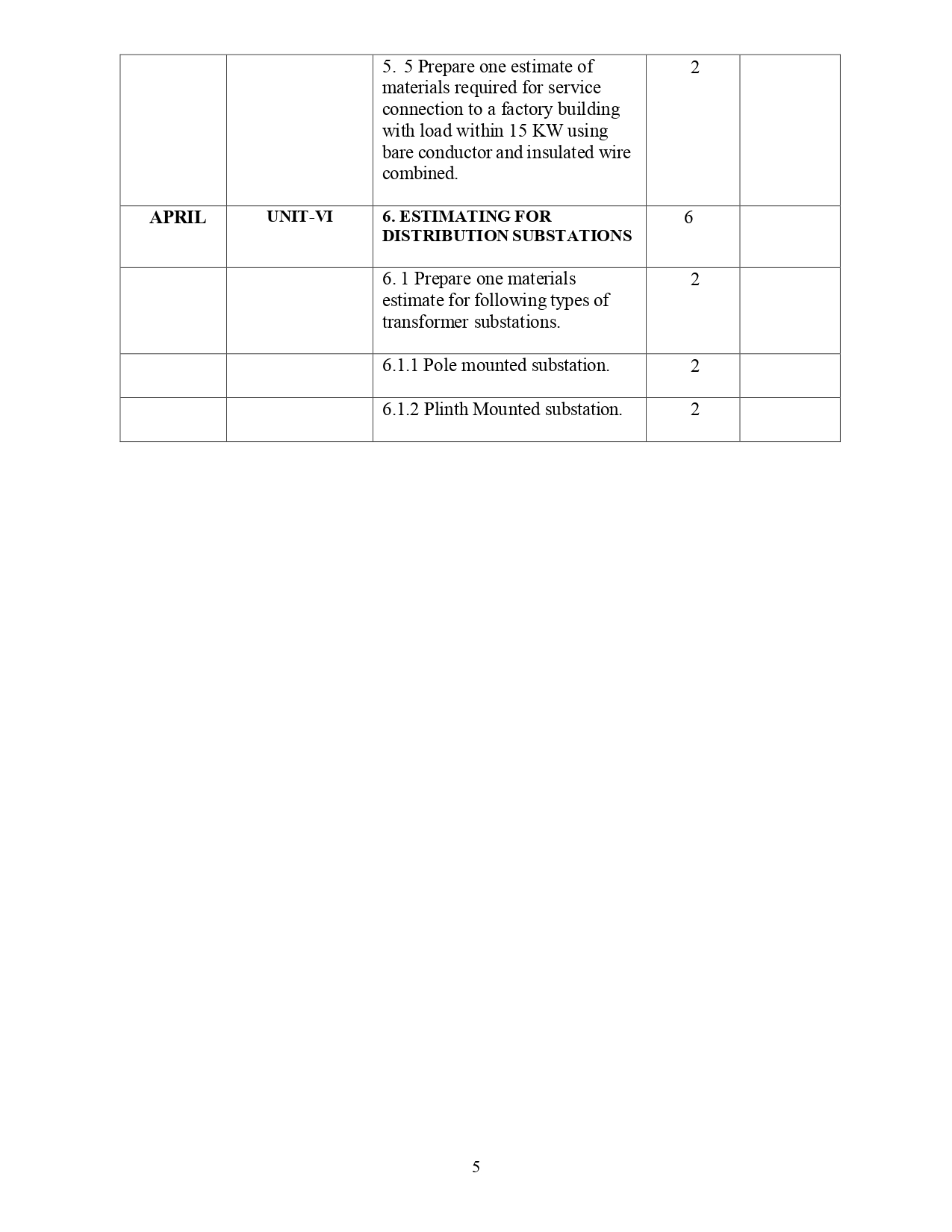 Lession Plan electrical department_page-0001