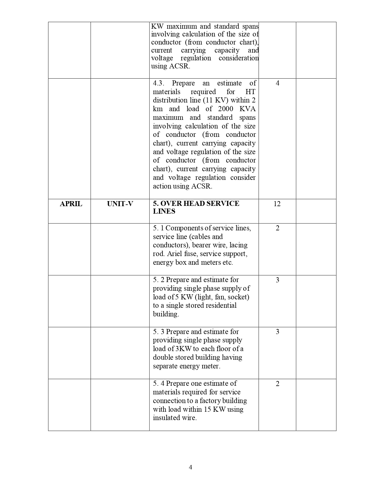 Lession Plan electrical department_page-0002