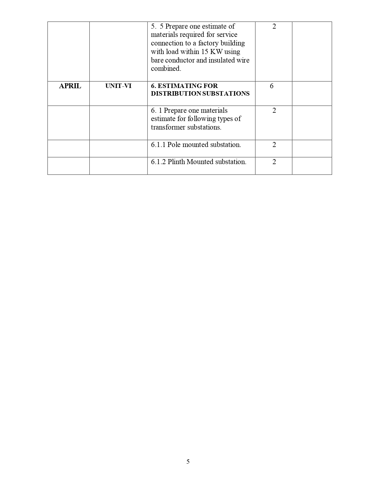 Lession Plan electrical department_page-0002