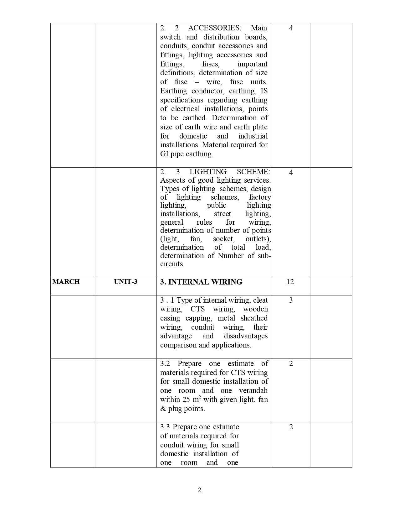 Lession Plan electrical department_page-0001