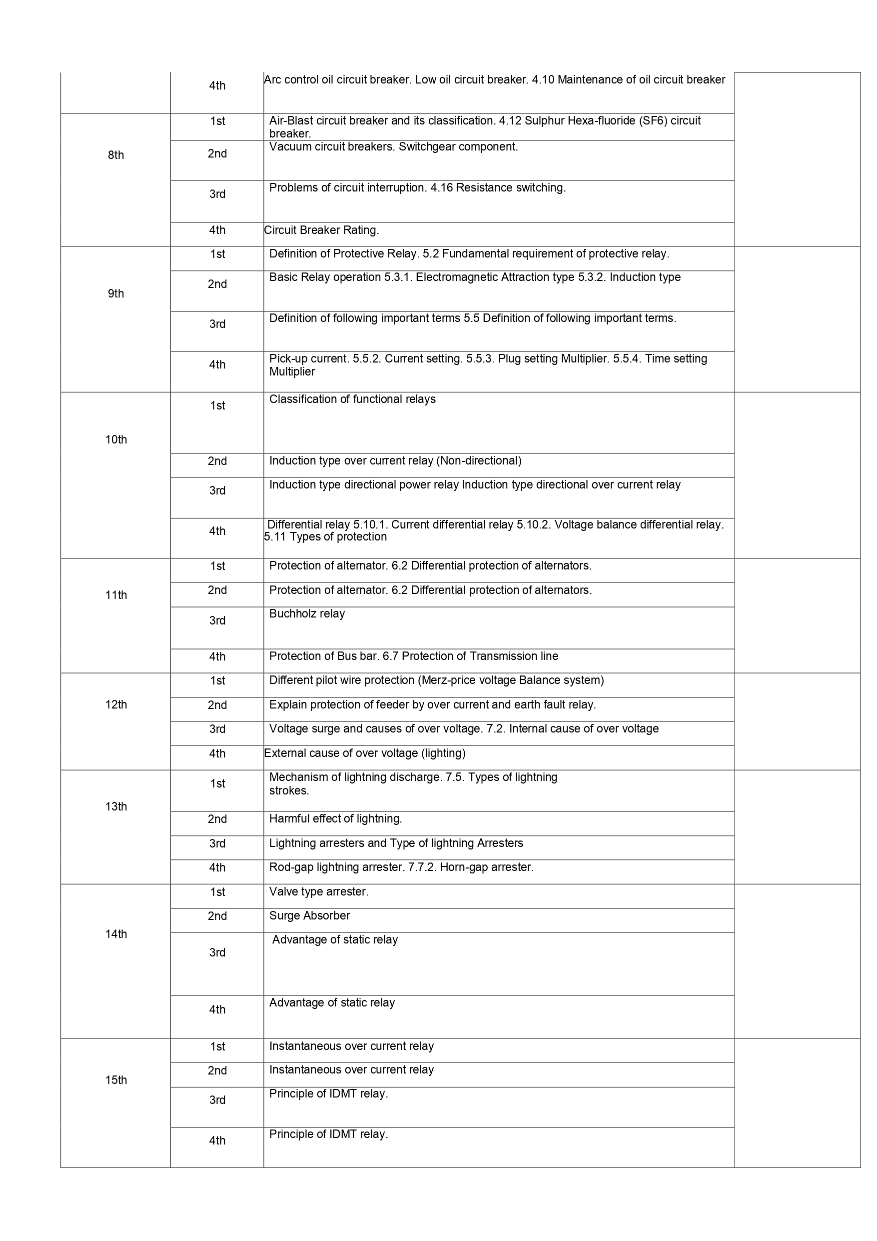 Lession Plan electrical department_page-0002